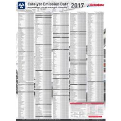 CATALYST EMISSION DATA WALL CHART