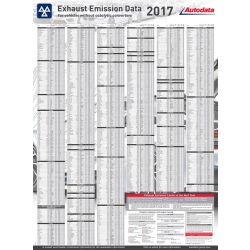 EXHAUST EMISSION DATA WALL CHART