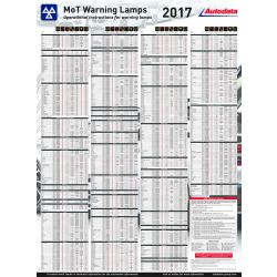 MOT WARNING LAMPS WALL CHART